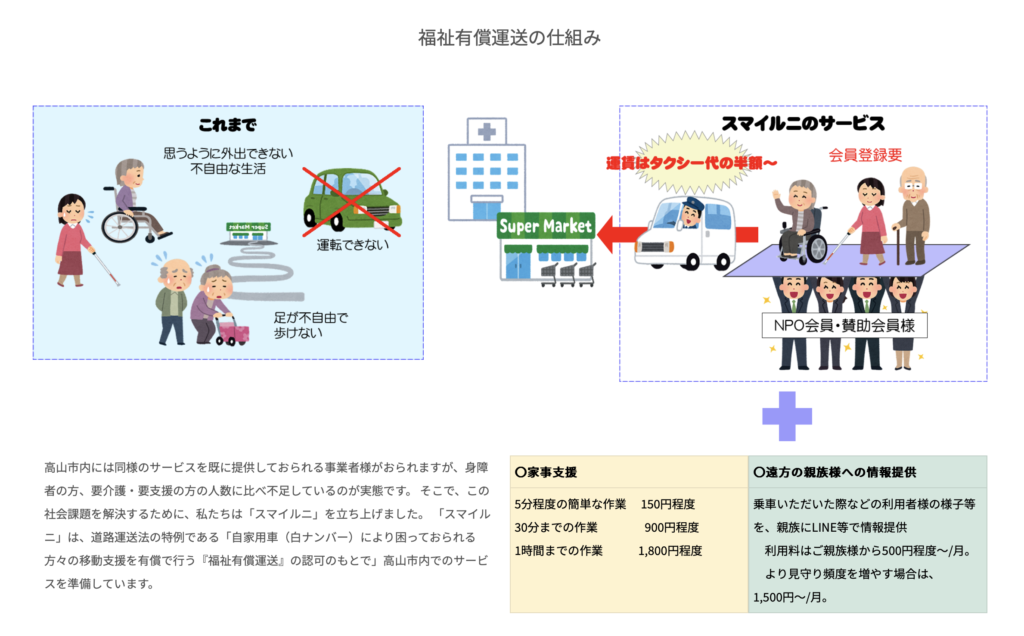 福祉有償運送の仕組みをあらわしたイラスト